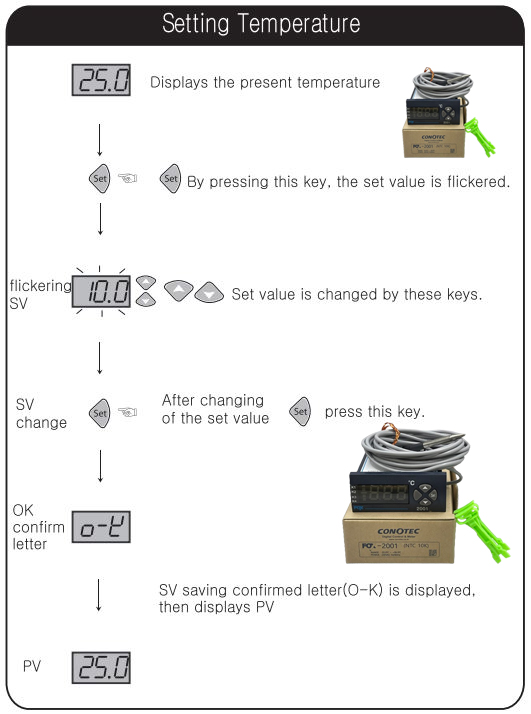 2001TX-cai-dat-nhiet-do