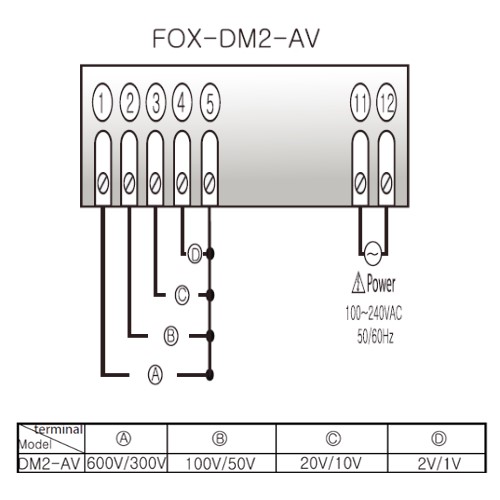 So-do-dau-day-FOX-DM2-AV