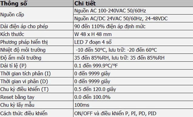 Thông số kỹ thuật của sản phẩm